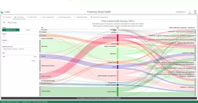 open the Financing Global Health visualization